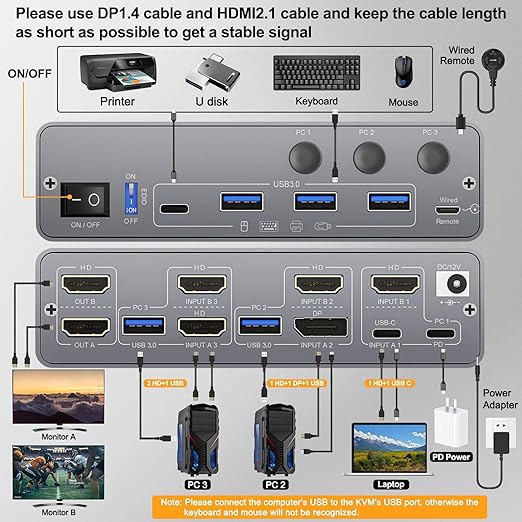 KCEVE KVM Switch 2 Monitors 3 Computers USB C HDMI DP, EDID, USB 3.0 KVM Switch Dual Monitor HDMI for 1 Laptops 2 Desktop Share 4 USB3.0 Device, 73W PD, 4K@60Hz, Aluminum, Power Adapter, Wired Remote