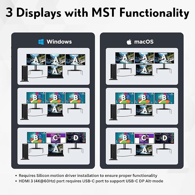J-Tech Digital 14 in 1 Docking Station up to 4K 60Hz, 3X HDMI, 6X USB, Ethernet, SD/TF, 100W PD, Audio/Mic - Compatible with macOS/Windows, Supports SST/MST (Driver Required)