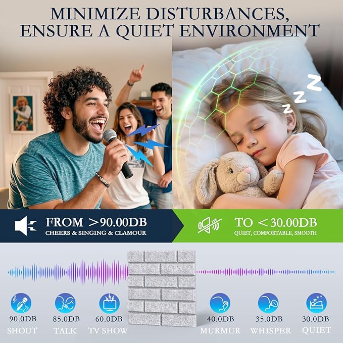 12Pack Acoustic Wall Panels, Self-Adhesive 3D Brick Pattern Sound Proof Panels for Walls, High Density Decorative Acoustic Foam Sound Proofing for Recording Studios, Offices, Home, 12"×12"×0.4", Grey