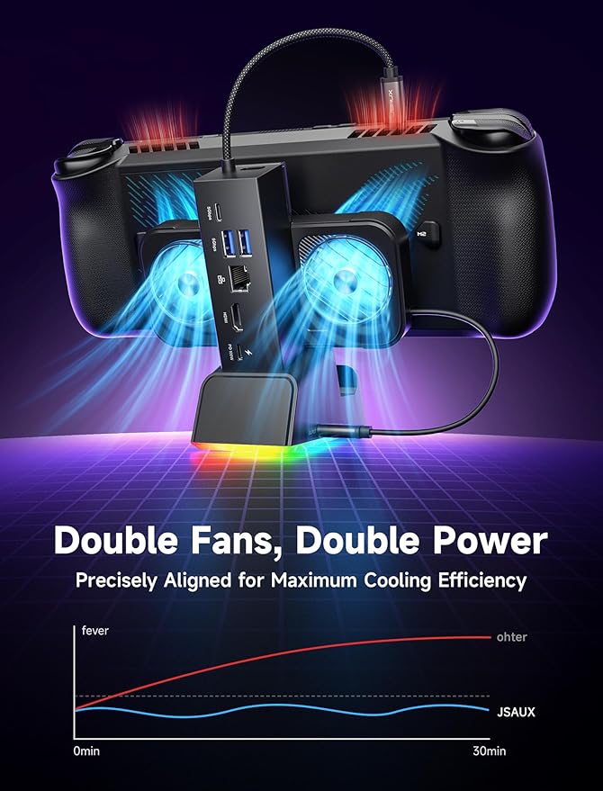 JSAUX Docking Station for ROG Ally X/ROG Ally/Steam Deck/Legion Go, 7-in-1 ROG Ally X Dock with RGB Cooling Fan, HDMI 4K@120Hz, Gigabit Ethernet, Dual USB & USB C 3.0, 100W PD Charging - HB0705