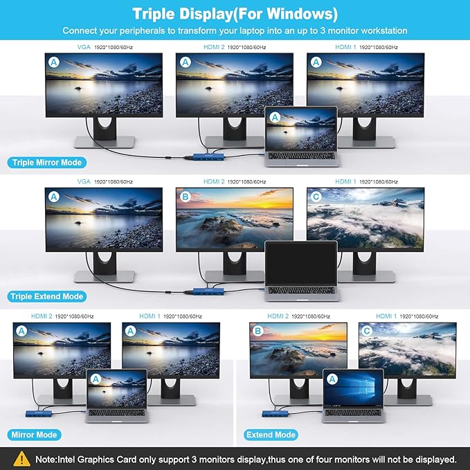 Laptop Docking Station HOPDAY 12 in 1 Triple Display Thunderbolt 3 USB C Hub Dual HDMI Multiport Adapter with VGA+Ethernet+100W PD + USB-C+4 USB+SD/TF Dock for Dell/HP/Lenovo/MacBook Pro