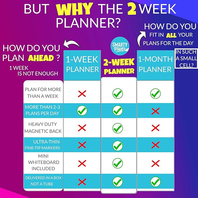 Dry Erase Weekly Extra Thick Magnetic Calendar for Refrigerator: 17x13 Two Week Planner and 6x9 White Board, 4 Fine Tip Markers and Eraser with Magnets. Stain Resistant. Shipped Flat.