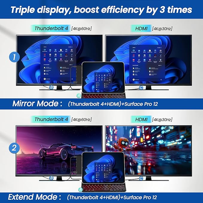 Surface Pro 12 Docking Station Hub, Surface Pro 12 Accessories with 4K HDMI, USB-C Thunerbolt 4 (4K60Hz Video+Data+100W PD), 3.5mm Audio, SD/TF, 2*USB 3.0 Hub for Microsoft Surface Pro 12 inch 2025