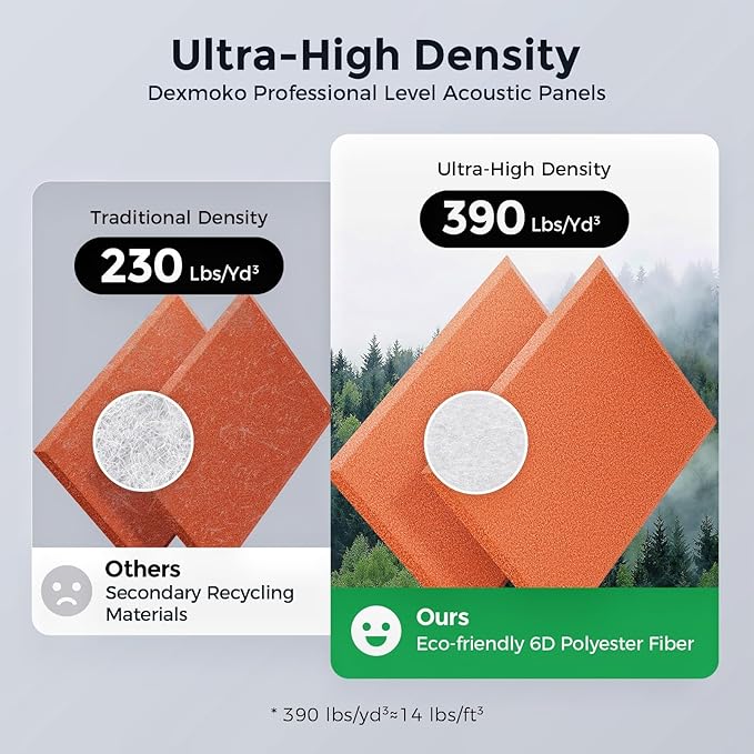 Self-Adhesive Acoustic Panels [390 lbs/yd³ Ultra-High Density], 2nd Generation Sound Absorbing Panel, Professional Level Sound Panel, Polyester Soundproof Foam [Rectangle, Orange]