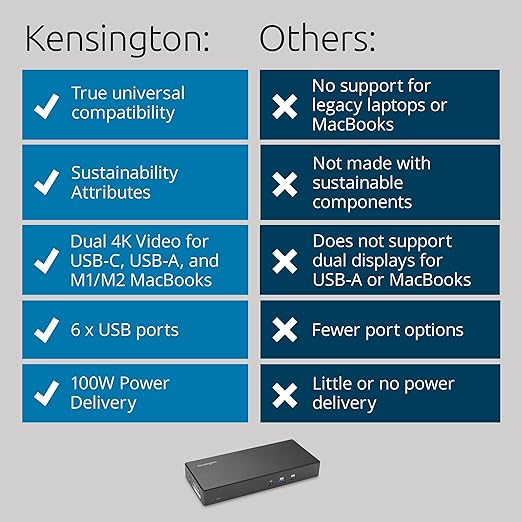 Kensington SD4781P USB-C & USB-A DisplayLink Docking Station, Dual 4K Display, 2xHDMI, 2xDisplayPort, with 100W Power Delivery, for Mac M1/M2/M3/M4, Windows and Chrome (K33603NA)