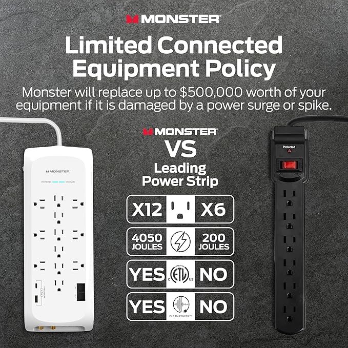 Monster Power Surge Protector w/ 4050 Joule Rating — Heavy Duty 6 FT Surge Protector Power Strip w/ 12 Outlets, 2 USB, 2 Coax, 2 Ethernet Ports — Fireproof MOV, Dual Mode, Clean Tech (White)