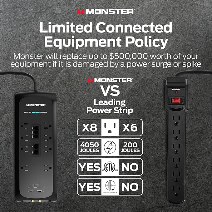 Monster Power Surge Protector w/ 4,050 Jules Rating — Heavy Duty Power Strips with Surge Protection, 8 Outlets, USB-A & USB-C, 2 Coax, 5 Ethernet Ports, Fireproof MOV, Dual Mode (6FT Cord, Black)