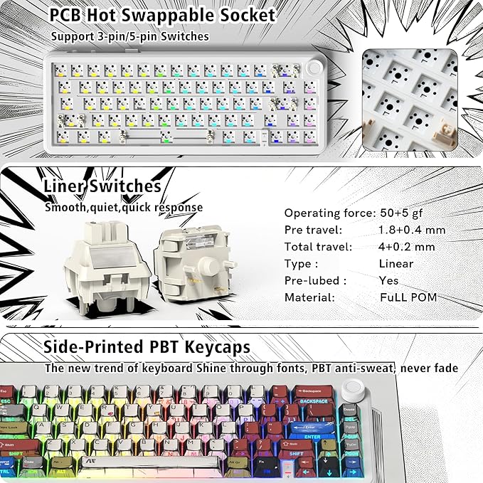 womier L65 60% Mechanical Keyboard Wireless with Knob, White Gaming Keyboard 4000mAh Battery, Tri Mode USB-C/BT5.0/2.4G Gasket Mounted Key Board RGB Hot Swappable with Anime keycaps-Linear Switch