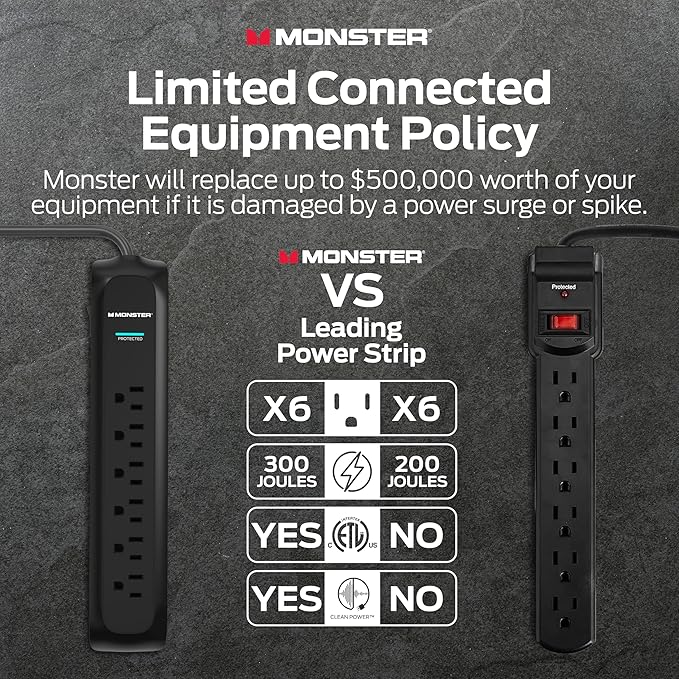 Monster Surge Protector Power Strip, 6 Outlets, 120V, 15A, 15 ft Cord with Right Angle Plug, Type A/B Plug, 300 Joules, On/Off Switch, Black